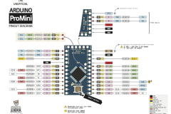 promini-pin-out